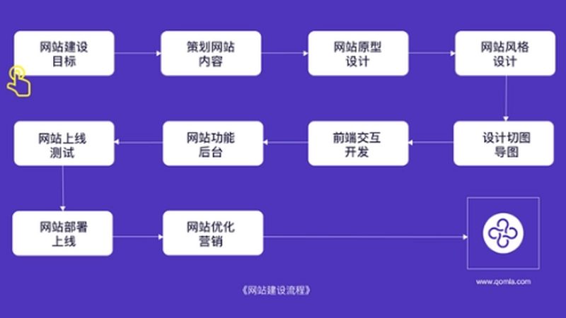 网站建设中的关键技术参数解析